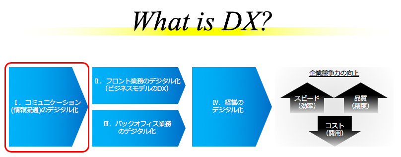 は dx と What does